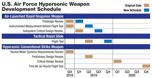 Trimble_HypersonicSchedule.jpg