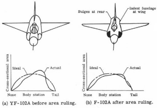 Area rule.jpg
