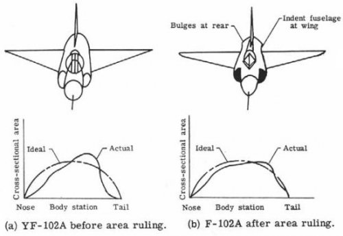 Area rule.jpg