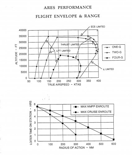 Ares Flight Performance.jpg