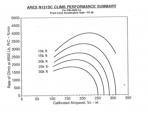 Ares Climb Performance.jpg