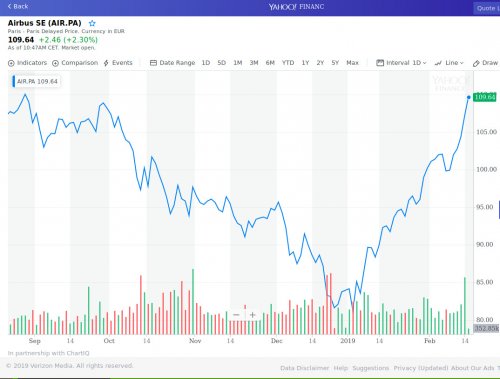 Airbus shares 2019-02-15.jpg