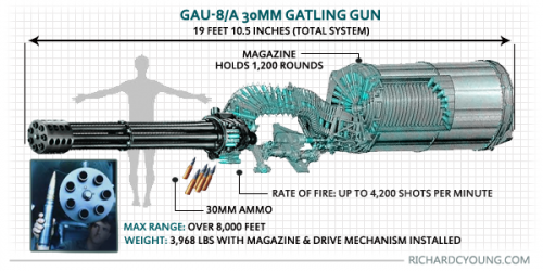 a10-warthog-gun-specs-7119.png