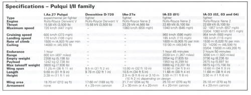 Pulqui Family Specs.png