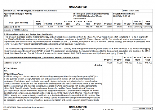 FY20 RDT&E SM61B-000.png