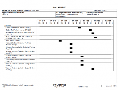 FY20 RDT&E SM61B-002.png