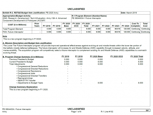 FY20-Army-Future LT Interceptor.png