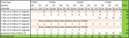 2019-03-20 19_37_59-F-35LRIPS.xlsx - Excel.png