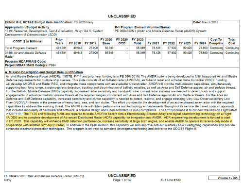 FY20-NavyRDT&E-SPY-6.png