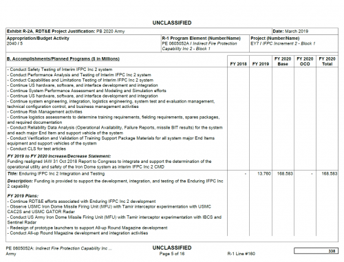 Army FY20 IFPC-blk1-002.png