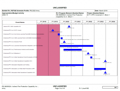 IFPC Inc. 2 Schedule.png