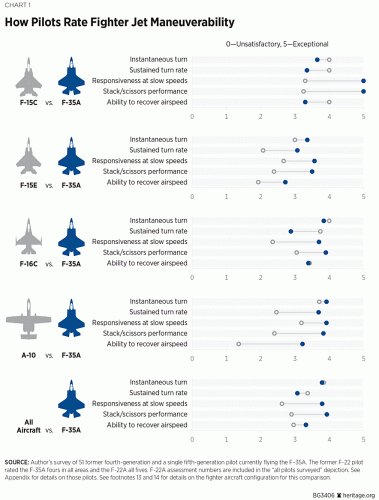 BG-F35-2019-CHARTS-page1[1].gif