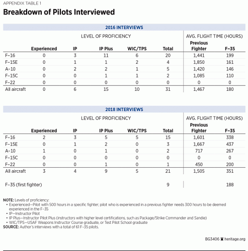 BG-F35-2019-TABLES-page2[1].gif