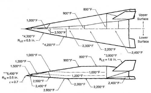 Model_176_T_distribution.jpg