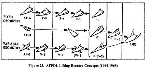 AFFDL_liftingbodies.jpg