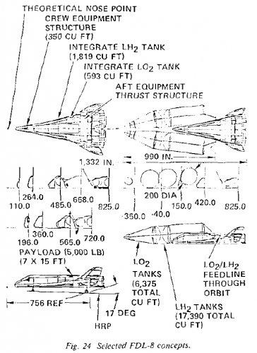 FDL-8 concepts.jpg