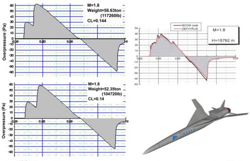 Sukhoi_SSBJ_5_sm.jpg