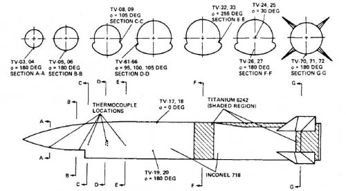 ASALM_PTV_CROSSSECTIONS.jpg