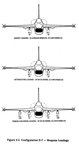 GD-E-7-production-warload.jpg