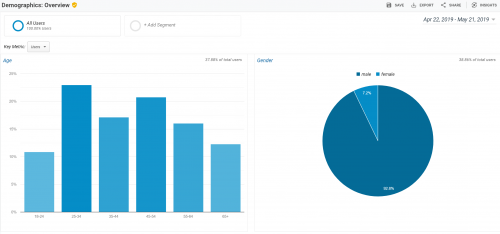 Google Analytics 2.PNG