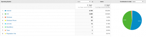 Google Analytics 5.PNG