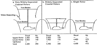 Coaxial discloading2.png