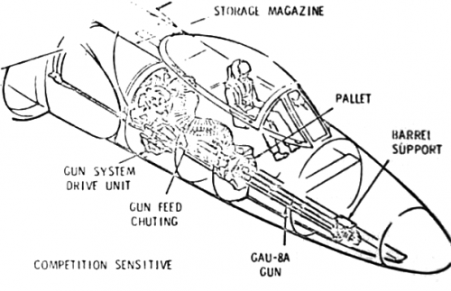 GAU-8A Gun System Installation in Northrop A-9A Aircraft (Department of the Air Force, 1972).png