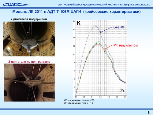 TSAGI_DMS-LK_Page_4.png