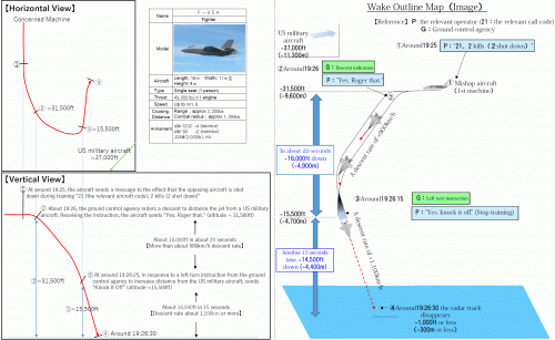 DIAGRAMS Japanese MOD report on F-35A crash English interpretation.gif