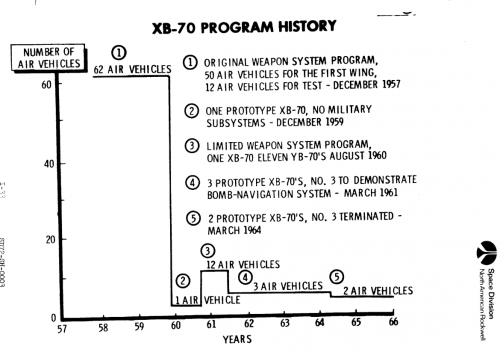 xb-70 made.png