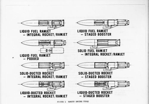 ramjet-cross-product.png