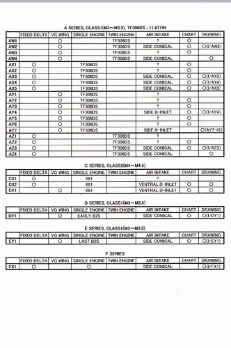 FENCH HIGH SPEED FIGHTER PROJECT LIST1.jpg