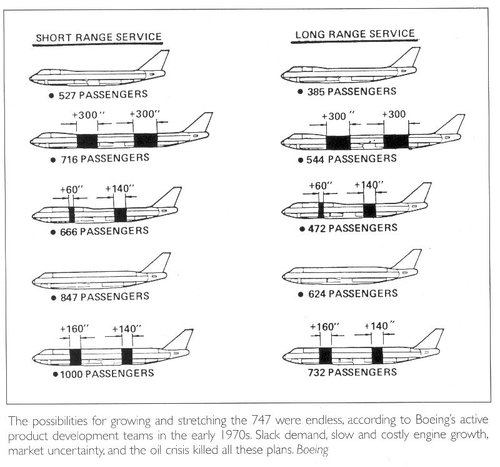 Boeing 747 stretches, 04-1973.jpg