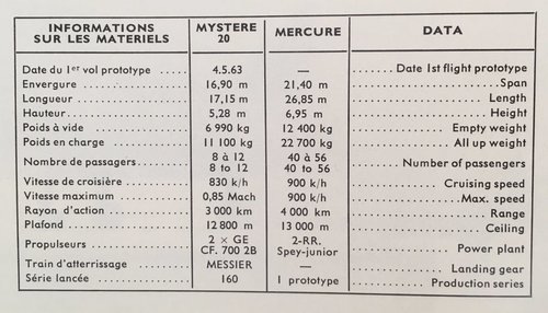 320190729_Dassault_Mercure_June_1965_early_version_aft_engines_like_later_Falcon_30_Fana_02.jpg