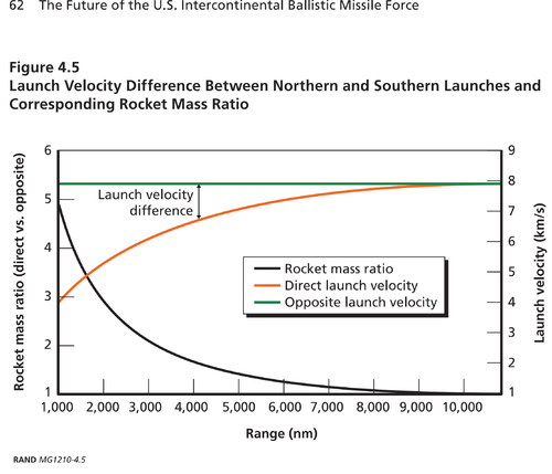 rand-icbm-2014-southern-launch.png