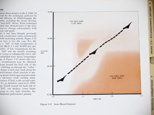 Lockheed_L-2000-7_-_-_advertising_brochure_-_excerpt_-_sonic_boom.jpg