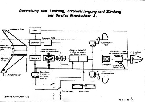 Rheintochter R III=.jpg