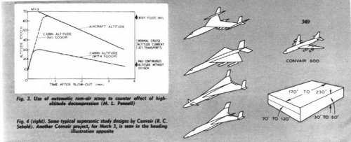 CONVAIR SST STUDY.jpg