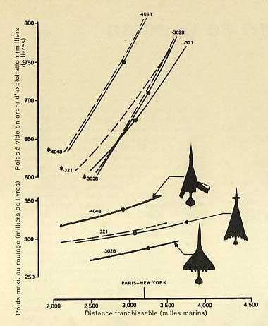 interavia-décembre-1969-3.jpg