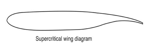 supercritical_wing_diagram.jpg
