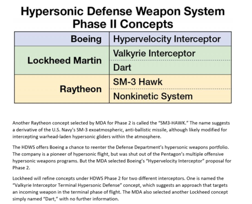 Hypersonic_Defense_HDWSP2_AWIN.png