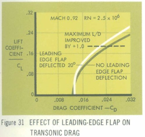 Fig31 Drag polar.JPG