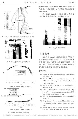 枭龙飞机Bump进气道设计_杨应凯_Page_4.jpg