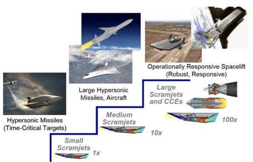 AFRL_Hypersonic_Path.jpg