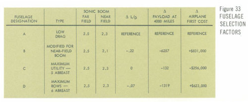 fuselage selection factor.JPG