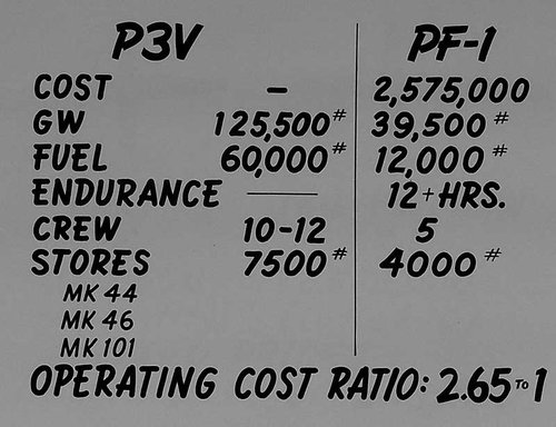 Grumman-PF-1-Operating-Cost.jpg
