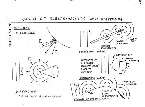 Type of wave scattering.PNG