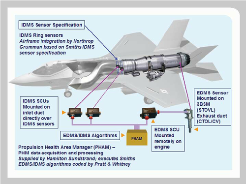 IDMS-EDMS-Hardware-Configuration-for-F-35.png