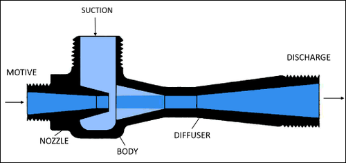 Venturi-jet.png