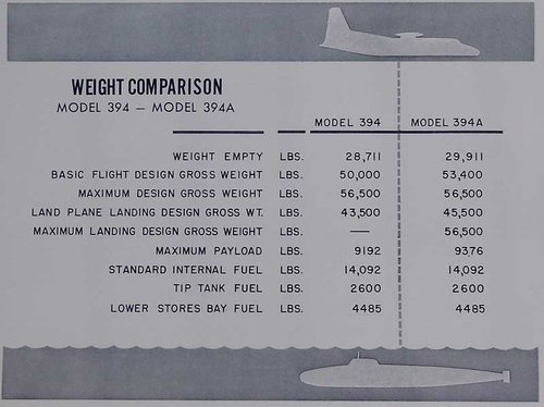 xFairchild-M394A-ASW-Weight-Comparison.jpg